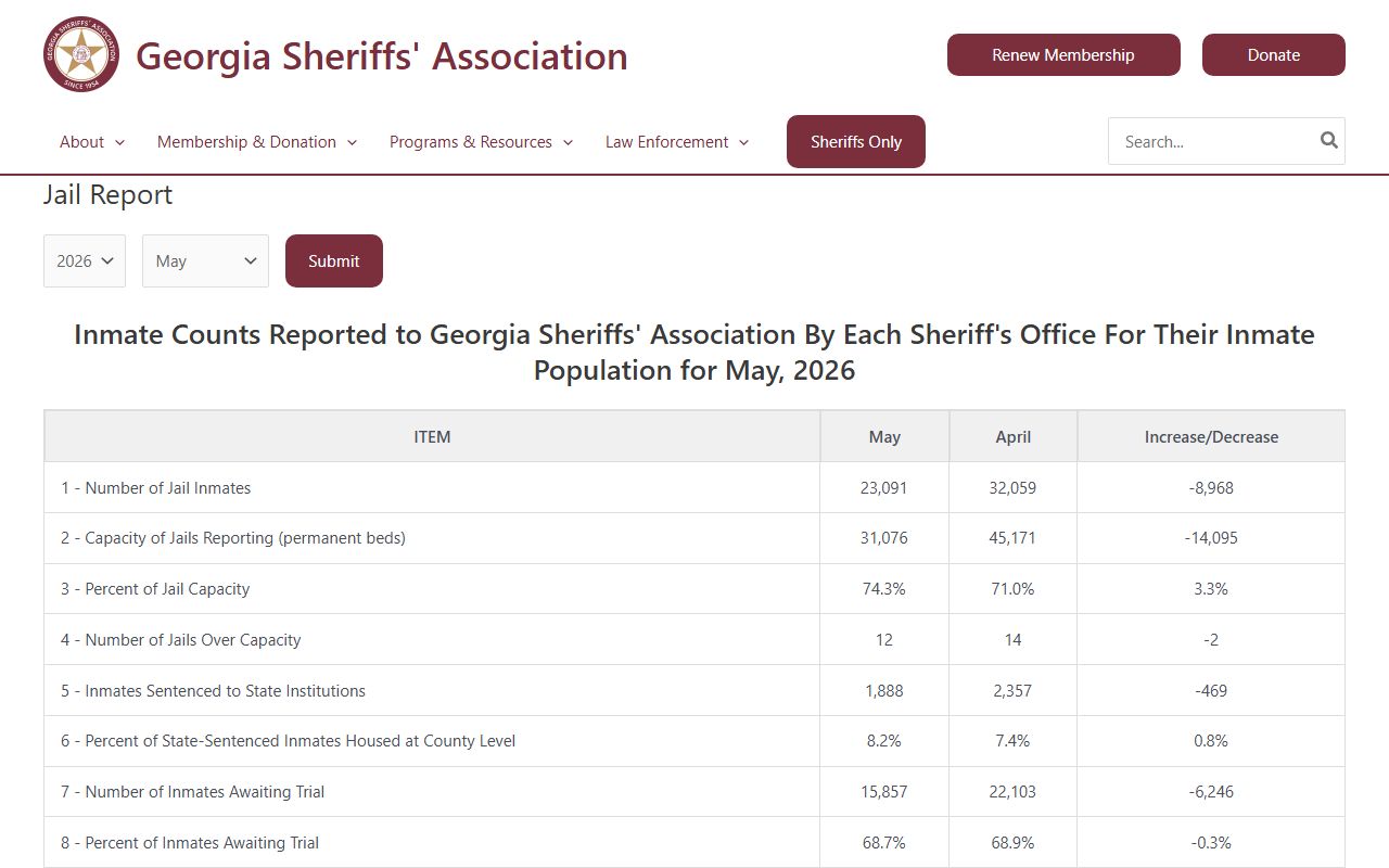 Lamar County inmate population jail report source